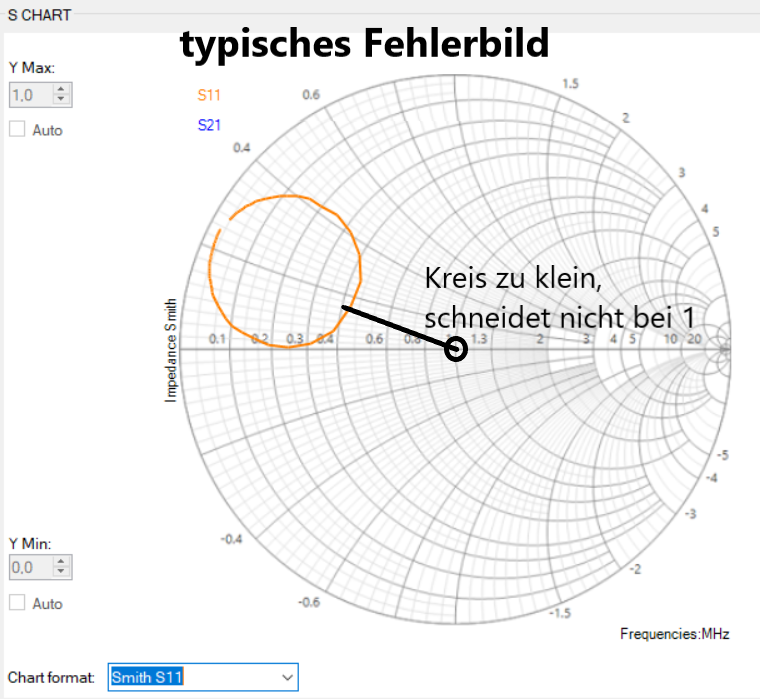 Fehlabstimmung